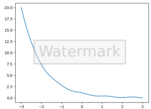 Python | Watermark in Figure using Class