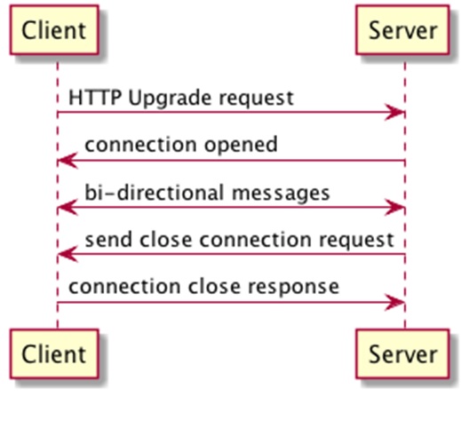 WebSocket in Python