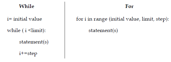 while and for looping statements