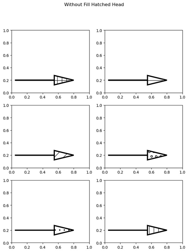 without fill head arrow 3