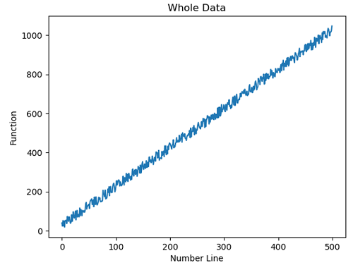 Python | X-axis Scale Limit (1)