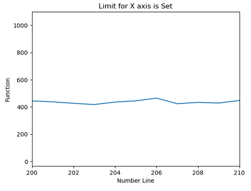 Python X axis Scale Limit