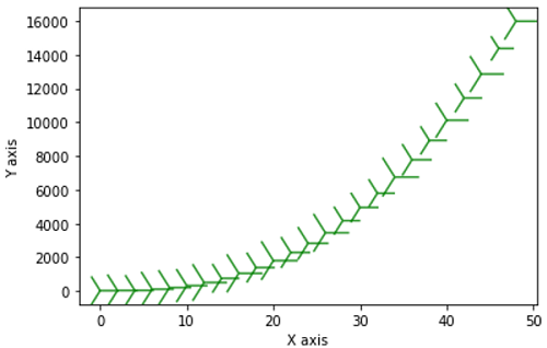 Python | Y Shape Scatter Marker (1)