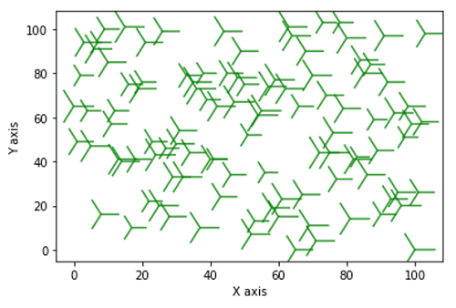 Python | Y Shape Scatter Marker (2)