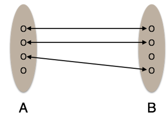 Mapping Cardinalities (1)