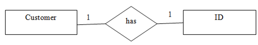 Mapping Cardinalities (2)