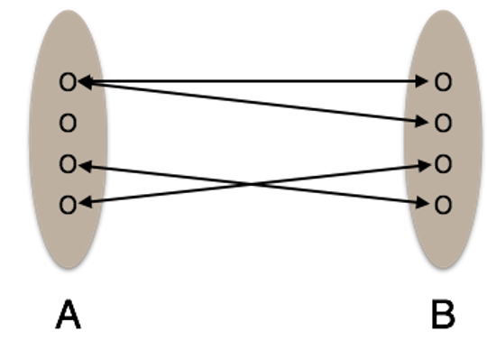 Mapping Cardinalities (3)