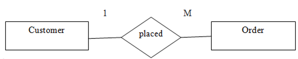 Mapping Cardinalities (4)