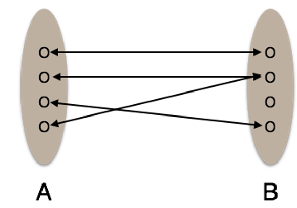 Mapping Cardinalities (5)