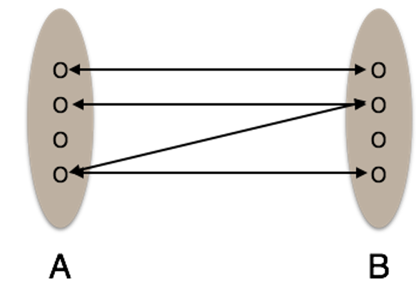 Mapping Cardinalities (7)