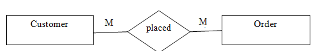 Mapping Cardinalities (8)