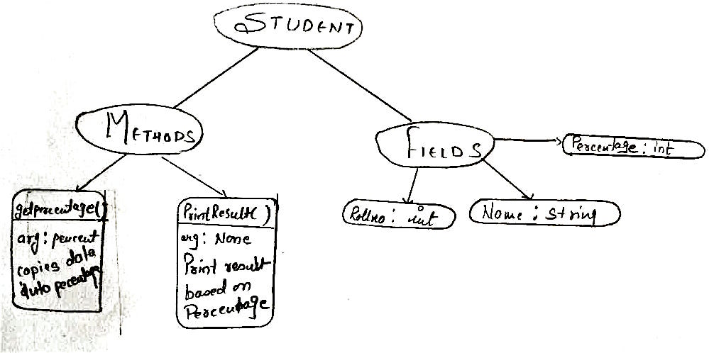 classes in scala