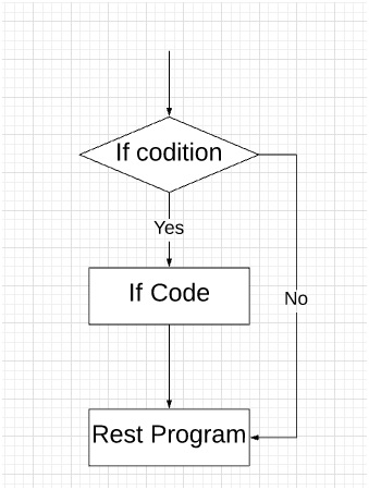 scala conditional assignment