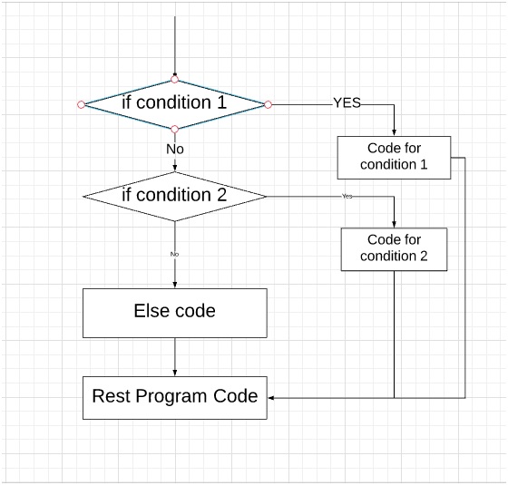 ladder if else in scala