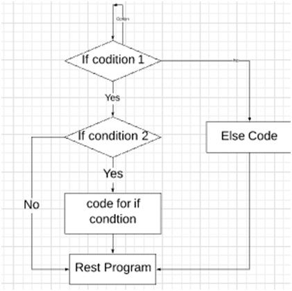 scala conditional assignment