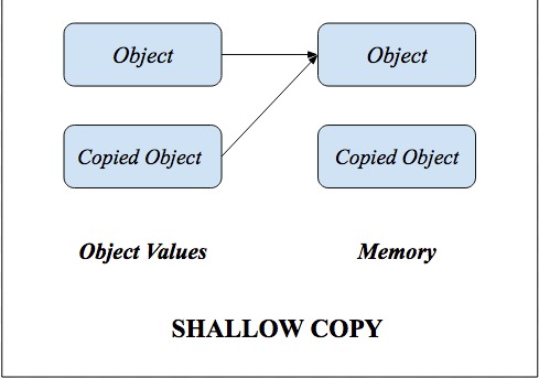 shallow copy