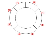 circular queue in data structure tutorial