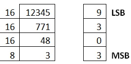 decimal to octal hexadecimal