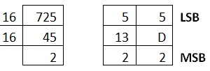 decimal to octal hexadecimal