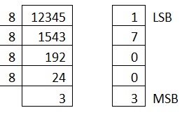 decimal to octal conversion