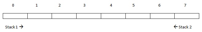 double stack - Data Structure Tutorial