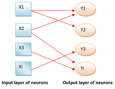 Neural Network Architecture (1)