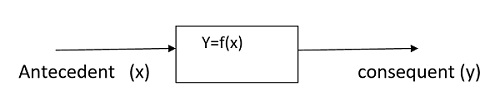 soft computing