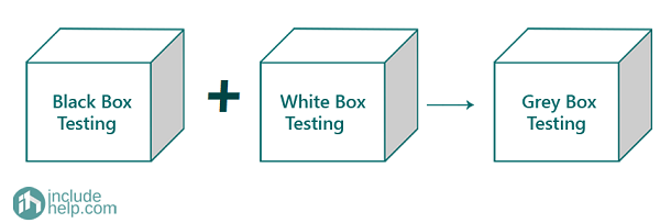 Software Testing Approaches