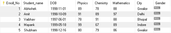 alter table in sql example