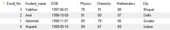 GROUP BY SQL example