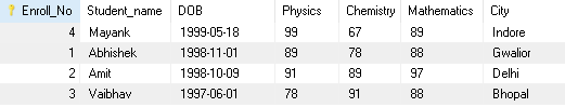 GROUP BY SQL example