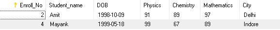 HAVING MAX SQL example