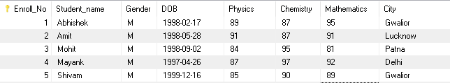 select query in sql