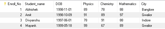 student table in sql example