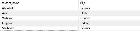 views in sql example