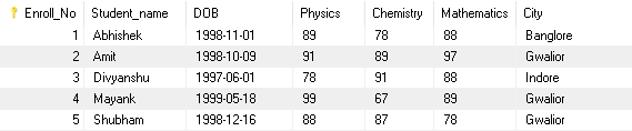 SQL - Insert into example 1