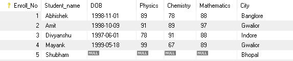 SQL - Insert into example 1