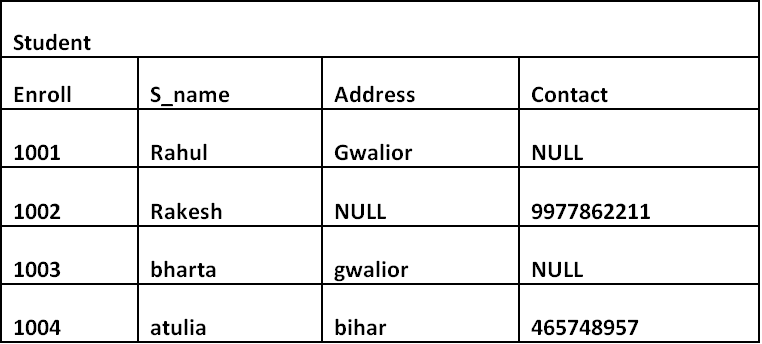 NULL values example 1