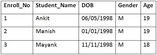 SQL table example