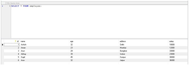 SQL Sub Query Example