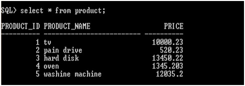 table example for len() and round() in sql