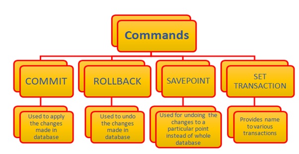 SQL Transactions