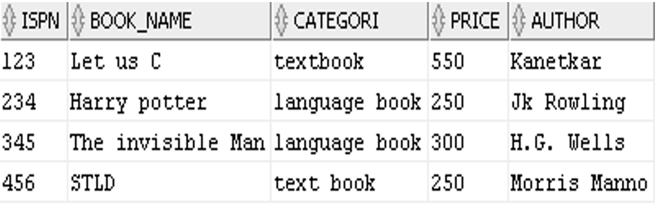 SQL | View Example 1
