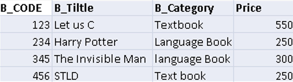 SQL | View Example 2