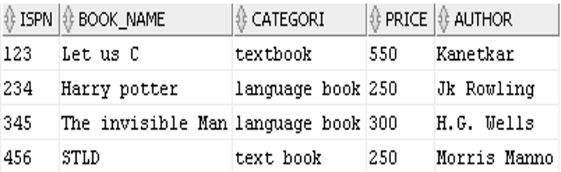 SQL | View Example 3