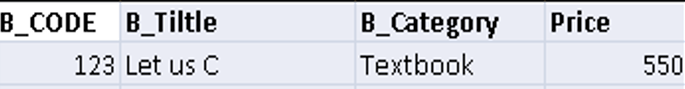 SQL | View Example 4