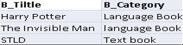 SQL | View Example 5