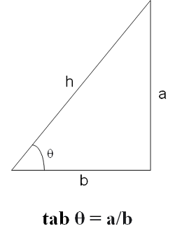 Tan function (1)