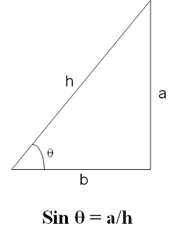 Sin function (1)